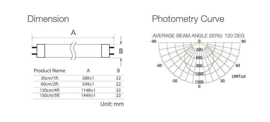 replacement for T5 fluorescent EU 120lm/w T6 led tubeT62.jpg