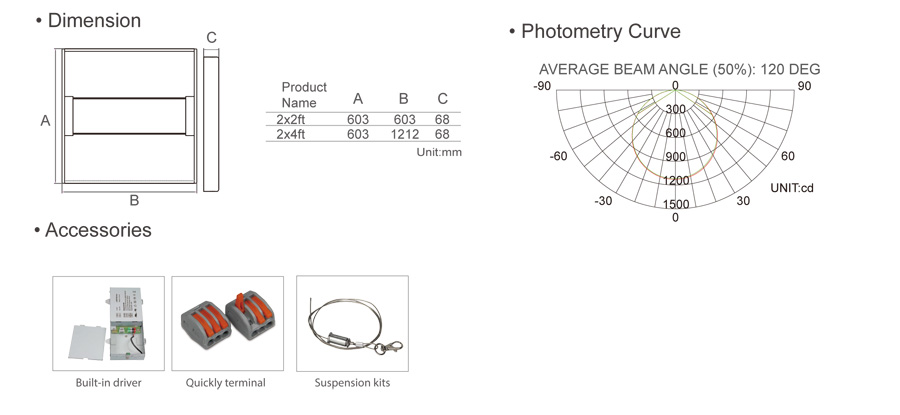 1-10v dimming function troffer light ETL listed  office light 