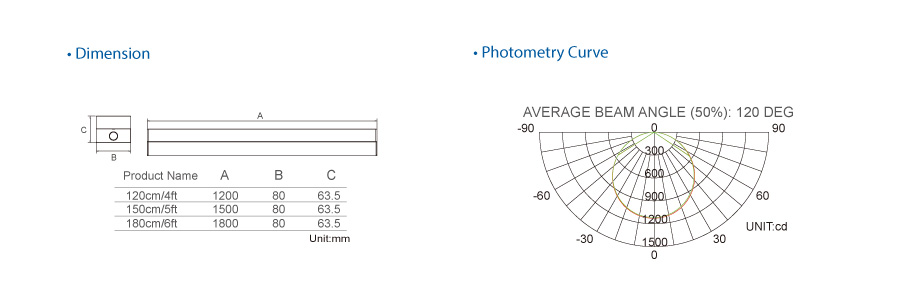 DALL dimming 80mm width led batten light